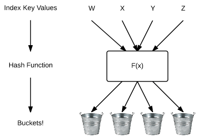 Hash Function Diagram
